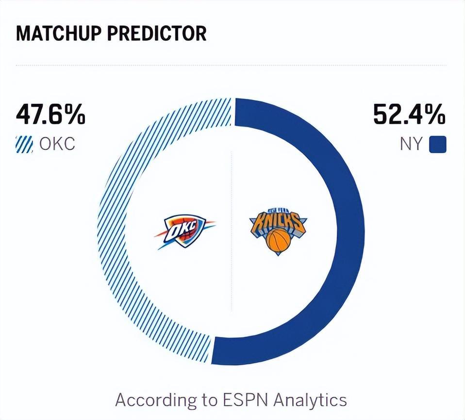 天天盈球足球比分-雷霆3分险胜尼克斯，亚历山大破NBA第一纪录，布伦森18中5露短板