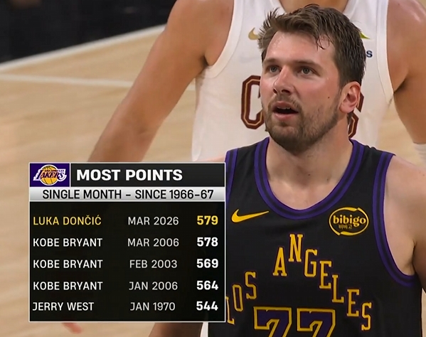 天天盈球 官网-两个赛季不到！东契奇单月579分超越06科比成湖人队史单月得分王